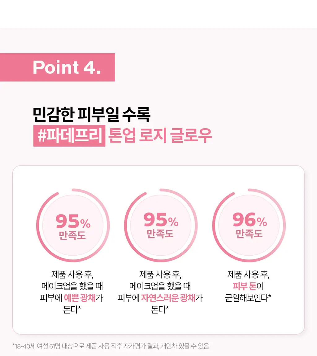 [파데프리] 라로슈포제 유비데아 톤업 로지 글로우 30ml 상세페이지 12